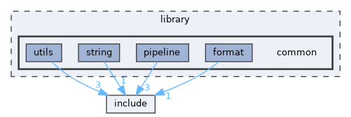 library/common