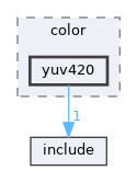 library/backend/codecs/color/yuv420