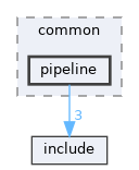 library/common/pipeline