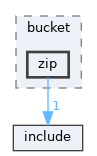 library/frontend/cdn/bucket/zip