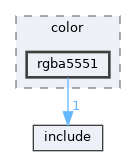 library/backend/codecs/color/rgba5551