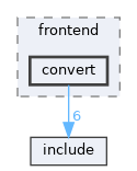 library/frontend/convert