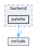library/backend/palette