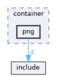 library/backend/codecs/container/png