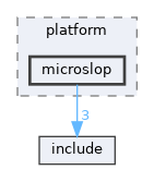 source/platform/microslop