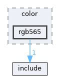 library/backend/codecs/color/rgb565