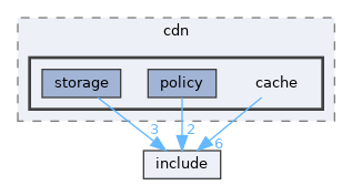 library/frontend/cdn/cache