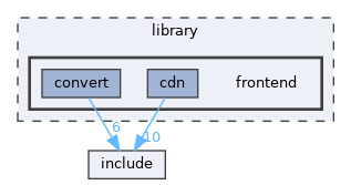 library/frontend