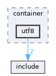 library/backend/codecs/container/utf8
