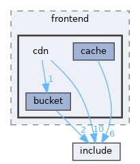 library/frontend/cdn