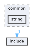 library/common/string
