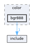 library/backend/codecs/color/bgr888