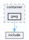 library/backend/codecs/container/jpeg