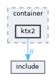library/backend/codecs/container/ktx2
