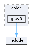 library/backend/codecs/color/gray8