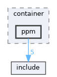 library/backend/codecs/container/ppm