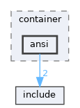 library/backend/codecs/container/ansi