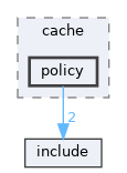 library/frontend/cdn/cache/policy