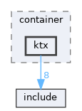 library/backend/codecs/container/ktx