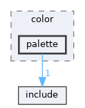 library/backend/codecs/color/palette