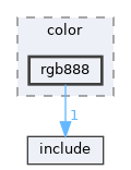 library/backend/codecs/color/rgb888