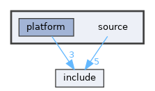 source