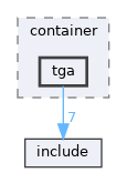 library/backend/codecs/container/tga