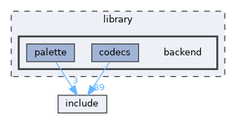 library/backend