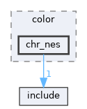 library/backend/codecs/color/chr_nes