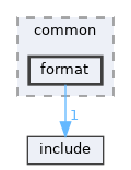 library/common/format