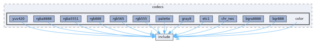 library/backend/codecs/color