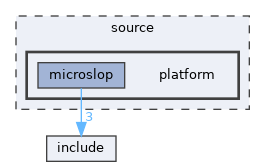source/platform