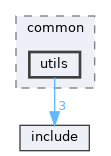 library/common/utils