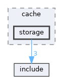 library/frontend/cdn/cache/storage
