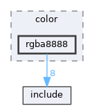 library/backend/codecs/color/rgba8888