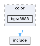 library/backend/codecs/color/bgra8888