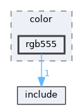 library/backend/codecs/color/rgb555